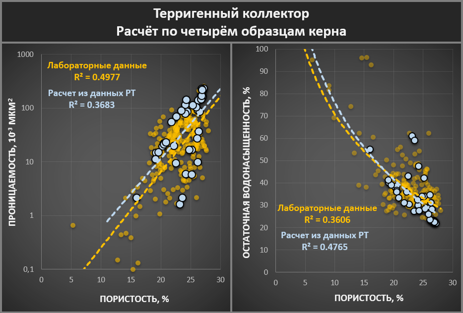 Результат